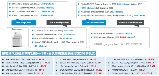 【定稿】求臻医学完成C2轮融资)2021.12.17(7)(1)2234